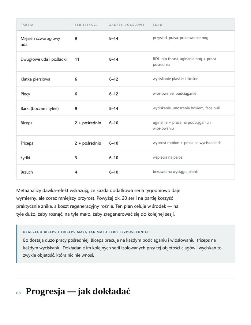 Podgląd strony: Objętość tygodniowa